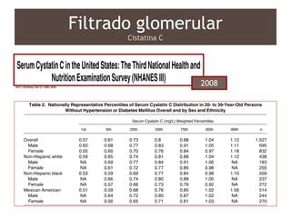 Filtrado glomerular
Cistatina C
2008
 