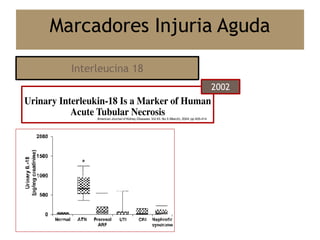 Marcadores Injuria Aguda
Interleucina 18
2002
 