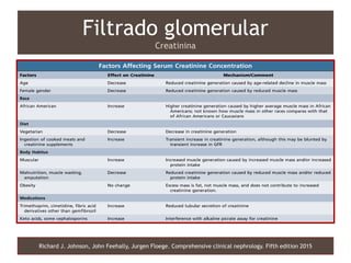 Filtrado glomerular
Creatinina
Richard J. Johnson, John Feehally, Jurgen Floege. Comprehensive clinical nephrology. Fifth edition 2015
 