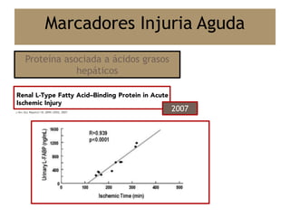 Marcadores Injuria Aguda
Proteína asociada a ácidos grasos
hepáticos
2007
 