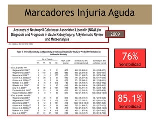 Marcadores Injuria Aguda
2009
76%
Sensibilidad
85.1%
Sensibilidad
 