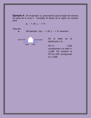 Ejemplo 4: En el ejemplo 1a, presumamos que la región de rechazo
es parte de la curva t. Complete el dibujo de la región de rechazo
para:
                   a.  = .05 y  = 14

Solución:
     a.            Del ejemplo 1(a),  = .05, y = 14, tenemos:


     .05/2=0.025           .05/2=0.025
                                         De la tabla          de   la
                                         distribución t, la
              -2.086    2.086
                                         P(T t)             =.025
                                         corresponde a un valor t=
                                         -2.086. Por simetría la
                                         P(T>t)=.025 corresponde
                                         a t= 2.086.
 