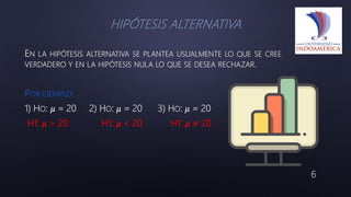 6
EN LA HIPÓTESIS ALTERNATIVA SE PLANTEA USUALMENTE LO QUE SE CREE
VERDADERO Y EN LA HIPÓTESIS NULA LO QUE SE DESEA RECHAZAR.
POR EJEMPLO:
1) HO: 𝜇 = 20 2) HO: 𝜇 = 20 3) HO: 𝜇 = 20
H1: 𝜇 > 20 H1: 𝜇 < 20 H1: 𝜇 ≠ 20
 