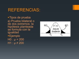REFERENCIAS:
Tipos de prueba
a) Prueba bilateral o
de dos extremos: la
hipótesis planteada
se formula con la
igualdad
Ejemplo
H0 : µ = 200
H1 : µ ≠ 200
 