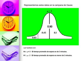 Estadística: Prueba de Hipótesis