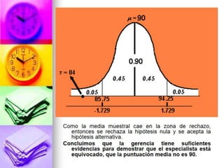 Estadística: Prueba de Hipótesis