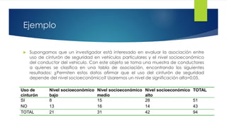 Ejemplo
 Supongamos que un investigador está interesado en evaluar la asociación entre
uso de cinturón de seguridad en vehículos particulares y el nivel socioeconómico
del conductor del vehículo. Con este objeto se toma una muestra de conductores
a quienes se clasifica en una tabla de asociación, encontrando los siguientes
resultados: ¿Permiten estos datos afirmar que el uso del cinturón de seguridad
depende del nivel socioeconómico? Usaremos un nivel de significación alfa=0,05.
Uso de
cinturón
Nivel socioeconómico
bajo
Nivel socioeconómico
medio
Nivel socioeconómico
alto
TOTAL
SI 8 15 28 51
NO 13 16 14 43
TOTAL 21 31 42 94
 