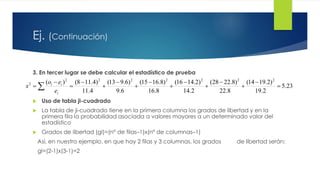 Ej. (Continuación)
3. En tercer lugar se debe calcular el estadístico de prueba
 Uso de tabla ji-cuadrado
 La tabla de ji-cuadrado tiene en la primera columna los grados de libertad y en la
primera fila la probabilidad asociada a valores mayores a un determinado valor del
estadístico
 Grados de libertad (gl)=(nº de filas–1)x(nº de columnas–1)
Así, en nuestro ejemplo, en que hay 2 filas y 3 columnas, los grados de libertad serán:
gl=(2-1)x(3-1)=2
23.5
2.19
)2.1914(
8.22
)8.2228(
2.14
)2.1416(
8.16
)8.1615(
6.9
)6.913(
4.11
)4.118()( 2222222
2














 
i
ii
e
eo
x
 