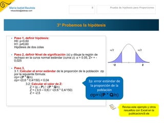 María Isabel Bautista                                           8          Prueba de hipótesis para Proporciones
 mbautista@aldeae.com




                                     3° Probemos la hipótesis


    Paso 1, definir hipótesis:
     H0: p=0,60
     H1: p≠0,60
     Hipótesis de dos colas
                                                                            /2                     /2
    Paso 2, definir Nivel de significación (α) y dibuje la región de
     rechazo en la curva normal estándar (curva z): α = 0.05, Z= + -
     0,025
                                                                             -z                         z
    Paso 3,
     3.1: Calcular el error estándar de la proporción de la población σp
     por la siguiente fórmula:
     σp=√(P * Q/n)
     σp=√(0,6 * 0,4/150) = 0,04                               Σp: error estándar de
               3.2: Calcular el valor de Z:
                  Z = (p – P) / √(P * Q/n)                     la proporción de la
                  Z = ( 0,5 – 0,6) / √(0,6 * 0,4/150)               población
                  Z = -2,5
                                                               σp=√(P * Q/n)

                                                                                      Revisa este ejemplo y otros
                                                                                       resueltos con Excel en la
                                                                                           publicacionc9.xls
 