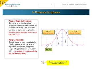 María Isabel Bautista                                         9         Prueba de hipótesis para Proporciones
 mbautista@aldeae.com




                                      3° Probemos la hipótesis


     Paso 4, Regla de Decisión:
      Rechazar la hipótesis nula y
      aceptar la hipótesis alternativa si el
      valor calculado de Z se encuentra
      fuera de la región de aceptación.
                                                   •0,025                               + 0,025
      Aceptamos la hipótesis nula si z es      Zona de Rechazo                      Zona de Rechazo
      menor a 2.33.

     Paso 5, Decisión:
      Debido a que el valor calculado de
      Z= -2,5 se encuentra fuera de la
      región de aceptación, acepto los
      propuesto por el comité evaluador            Z = -2,5
      (H1) y no acepto lo recomendado
      por la dirección (H0).



                                                       Busca más ejemplos en el
                                                          material publicado
 