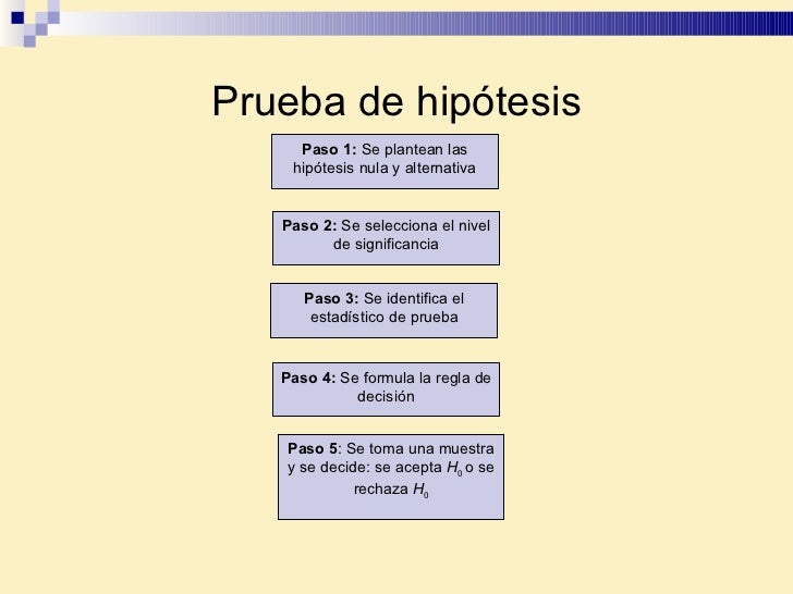 Pruebas de hipótesis para una muestra
