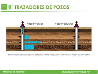 TRAZADORES DE POZOS


                             Pozo Inyector                          Pozo Productor




    Determinación gráfica de la presión de fractura. FUENTE: Introducción a las Pruebas de Presión. Giovanni Da Prat.




METODOS DE RECOBRO                                                           PRUEBAS DE INYECTIVIDAD PLT
 