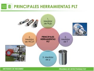 PRINCIPALES HERRAMIENTAS PLT

                                   1.
                                 Medidor
                                 de Flujo




                        4.      PRINCIPALES       2.
                     Medidor   HERRAMIENTAS     Medidor
                     de WCUT        PLT          de T




                                3. Medidor
                                   de ρ



METODOS DE RECOBRO                            PRUEBAS DE INYECTIVIDAD PLT
 