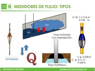 MEDIDORES DE FLUJO: TIPOS

                                                    H. Φ: 1-11/16 in
                                                          2-7/8 in
                           Gas


                     Oil
                                  Pozo inclinado
                                 con segregación.




                     Q       Flujo multifásico
                                                        T. φ: 2-3/8 in
                                                   C. φ: 3 ½ in
                                                        9 5/8 in

METODOS DE RECOBRO                      PRUEBAS DE INYECTIVIDAD PLT
 
