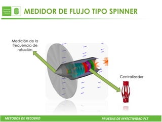 MEDIDOR DE FLUJO TIPO SPINNER


   Medición de la
   frecuencia de
      rotación




                                      Centralizador




METODOS DE RECOBRO          PRUEBAS DE INYECTIVIDAD PLT
 