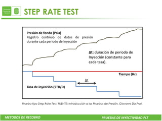 STEP RATE TEST

           Presión de fondo (Psia)
           Registro continuo de datos de presión
           durante cada periodo de inyección


                                                            Δt: duración de periodo de
                                                            Inyección (constante para
                                                            cada tasa).

                                                                                 Tiempo (Hr)
                                                       Δt
           Tasa de inyección (STB/D)



        Prueba tipo Step Rate Test. FUENTE: Introducción a las Pruebas de Presión. Giovanni Da Prat.




METODOS DE RECOBRO                                                  PRUEBAS DE INYECTIVIDAD PLT
 