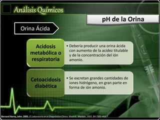 Bernard Herny, John. 2005. El Laboratorio en el Diagnóstico Clínico. Madrid : Marbán, 2005. 84-7101-463-7.
Análisis Químicos
pH de la Orina
Orina Ácida
• Debería producir una orina ácida
con aumento de la acidez titulable
y de la concentración del ión
amonio.
Acidosis
metabólica o
respiratoria
• Se excretan grandes cantidades de
iones hidrógeno, en gran parte en
forma de ión amonio.
Cetoacidosis
diabética
 