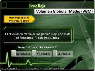 Serie Roja
Ruiz Arguelles, G.J. 2009. Fundamentos de Hematología. México : Panamericana, 2009. 978-607-7743-04-0.
Hombres: 83-98 fl
Mujeres: 78-103 fl
Es el volumen medio de los glóbulos rojos. Se mide
en femolitros (fl) o micras cúbicas.
Normocítica Macrocítica Microcítica
Nos permite saber si una anemia es:
Volumen Globular Medio (VGM)
 