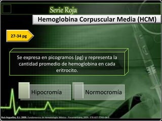 Serie Roja
Ruiz Arguelles, G.J. 2009. Fundamentos de Hematología. México : Panamericana, 2009. 978-607-7743-04-0.
Hemoglobina Corpuscular Media (HCM)
Se expresa en picogramos (pg) y representa la
cantidad promedio de hemoglobina en cada
eritrocito.
27-34 pg
Hipocromía Normocromía
 