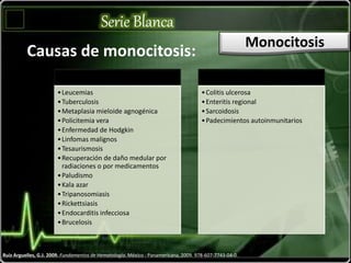 Serie Blanca
Monocitosis
Ruiz Arguelles, G.J. 2009. Fundamentos de Hematología. México : Panamericana, 2009. 978-607-7743-04-0.
Leucemias
•Leucemias
•Tuberculosis
•Metaplasia mieloide agnogénica
•Policitemia vera
•Enfermedad de Hodgkin
•Linfomas malignos
•Tesaurismosis
•Recuperación de daño medular por
radiaciones o por medicamentos
•Paludismo
•Kala azar
•Tripanosomiasis
•Rickettsiasis
•Endocarditis infecciosa
•Brucelosis
Colitis ulcerosa
•Colitis ulcerosa
•Enteritis regional
•Sarcoidosis
•Padecimientos autoinmunitarios
Causas de monocitosis:
 