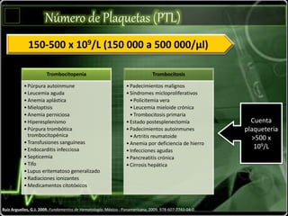 Número de Plaquetas (PTL)
Ruiz Arguelles, G.J. 2009. Fundamentos de Hematología. México : Panamericana, 2009. 978-607-7743-04-0.
150-500 x 109/L (150 000 a 500 000/µl)
Trombocitopenia
•Púrpura autoinmune
•Leucemia aguda
•Anemia aplástica
•Mieloptisis
•Anemia perniciosa
•Hiperesplenismo
•Púrpura trombótica
trombocitopénica
•Transfusiones sanguíneas
•Endocarditis infecciosa
•Septicemia
•Tifo
•Lupus eritematoso generalizado
•Radiaciones ionizantes
•Medicamentos citotóxicos
Trombocitosis
•Padecimientos malignos
•Síndromes micloproliferativos
•Policitemia vera
•Leucemia mieloide crónica
•Trombocitosis primaria
•Estado postesplenectomía
•Padecimientos autoinmunes
•Artritis reumatoide
•Anemia por deficiencia de hierro
•Infecciones agudas
•Pancreatitis crónica
•Cirrosis hepática
Cuenta
plaqueteria
>500 x
109/L
 