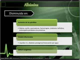 Albúmina
Jacques Wallach. 2002. Interpretación Clínica de las Pruebas de Laboratorio. Barcelona : Masson, 2002.
Disminuida en:
• Edema, ascitis, quemaduras, hemorragias, síndrome nefrótico,
enteropatía perdedora de proteínas
Aumento de las pérdidas
• Líquidos I.V., diabetes psicógena/intoxicación por agua
Estados dilucionales
Déficit congénitos
 