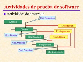 Pruebas del software | PPTX