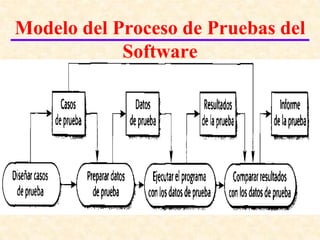 Pruebas del software | PPTX