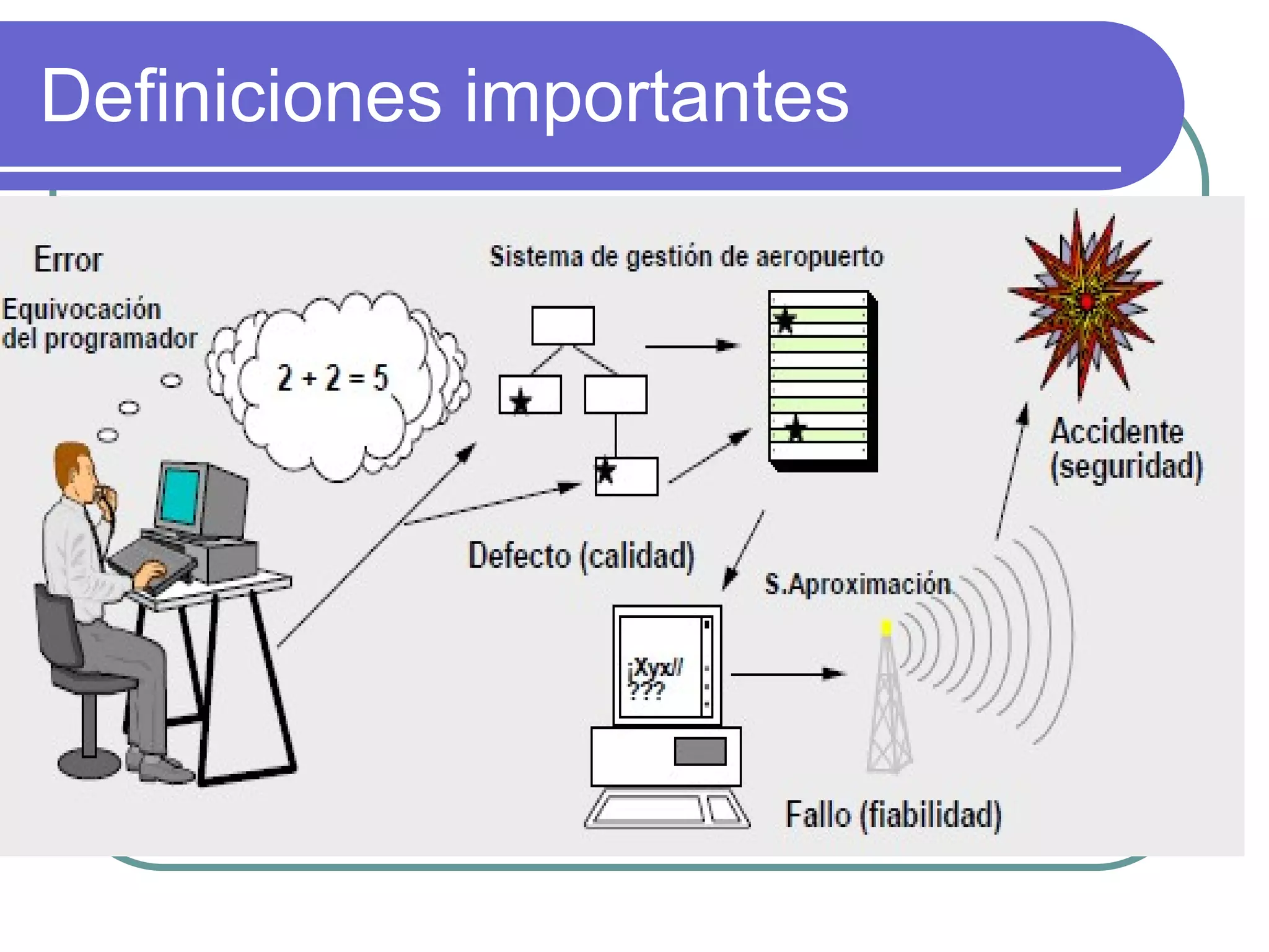 Definiciones importantes 