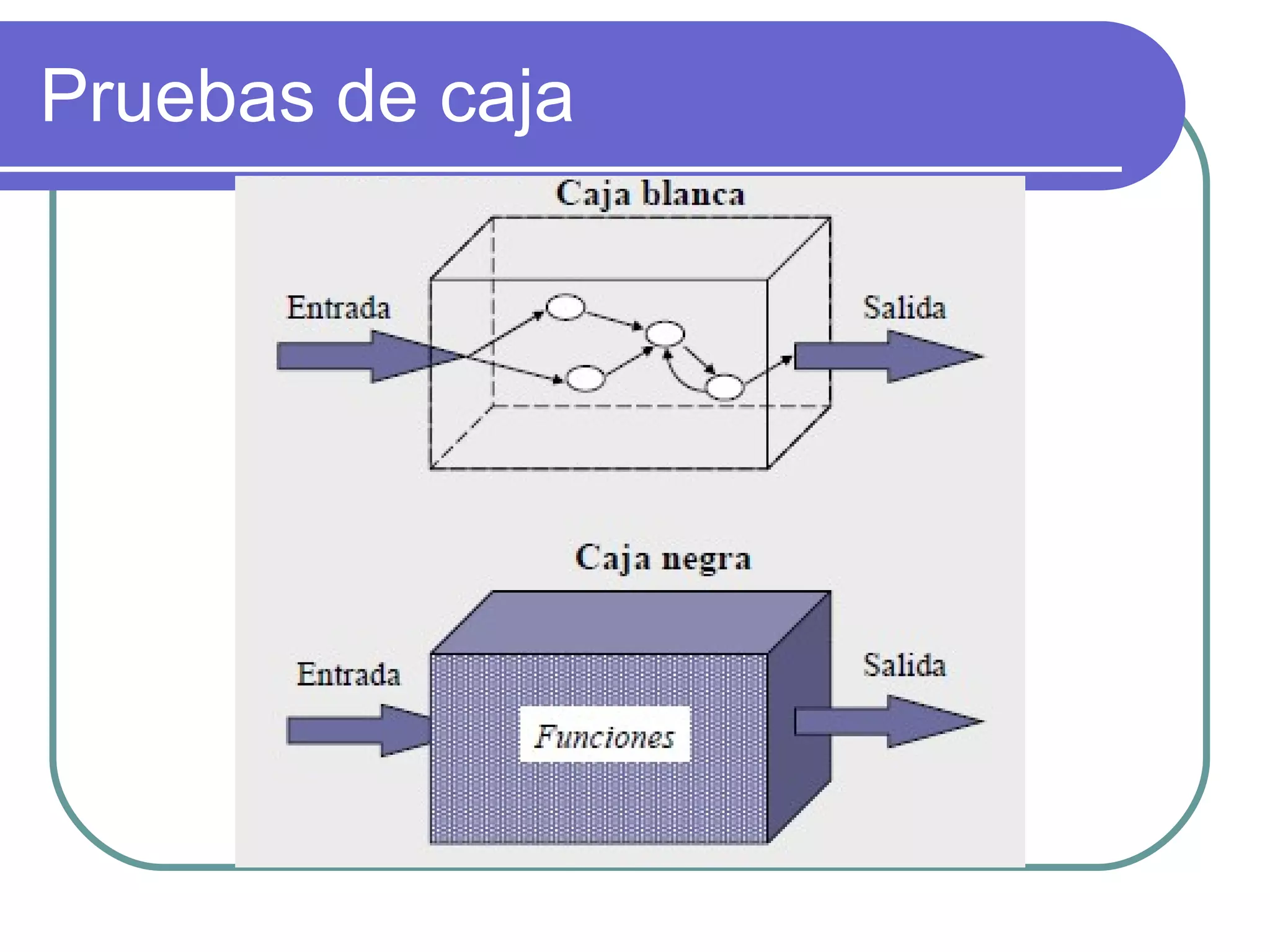 Pruebas de caja 