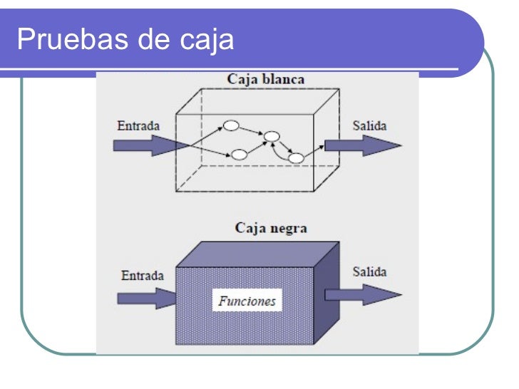 Pruebas De Software