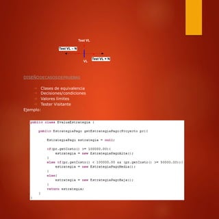 Test VL
Test VL – N
Test VL + N
VL
DISEÑODECASOSDEPRUEBAS
⇒ Clases de equivalencia
⇒ Decisiones/condiciones
⇒ Valores límites
⇒ Tester Visitante
Ejemplo:
 