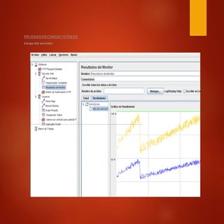 PRUEBASDECARGAYSTRESS
Carga del servidor
 
