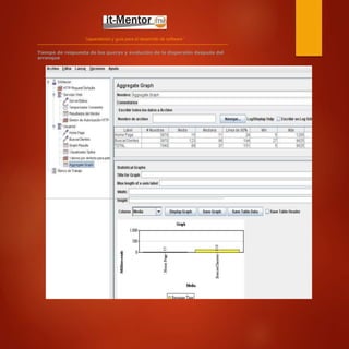 “capacitación y guía para el desarrollo de software”
Tiempo de respuesta de los querys y evolución de la dispersión después del
arranque
 