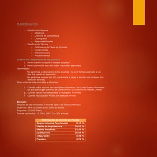 PLANIFICACIÓN
⇒ Planificación General
o Objetivos
o Criterios de Completitud
o Cronograma
o Responsabilidades
⇒ Planificación Técnica
o Estándares de Casos de Pruebas
o Herramientas
o Infraestructura
o Procedimientos
Criterio de Completitud de las pruebas
1. Parar cuando se agotó el tiempo asignado
2. Parar cuando los test dan todos resultados esperados
Desventajas:
No garantiza la realización de las pruebas (1), si el tiempo asignado a los
test fue usado en desarrollo
No garantiza buenos test (2), condiciona a veces a escribir test exitosos (no
detectan errores)
Otros criterios más concretos y eficientes
1. Cuando todos los test den resultados esperados, los cuales fueron diseñados
tal que satisfagan criterios de Condiciones y un análisis de Valores Límites
Cuando hayan sido detectados y reparados N errores
Cuando haya pasado M días sin detectar errores
2.
3.
Ejemplo:
Después de las revisiones: 5 errores cada 100 líneas (métricas)
Objetivos: 98% de codificación, 95% de diseño
Programa: 10.000 líneas
Errores estimados: 10.000 / 100 * 5 = 500 errores.
Distribución de errores por tareas
Requeriminetos Funcionales 8.12 %
Diseño de Arquitectura 26.92 %
Diseño Detallado 22.44 %
Codificación 26.05 %
Integración 8.98 %
Pruebas 2.76 %
 