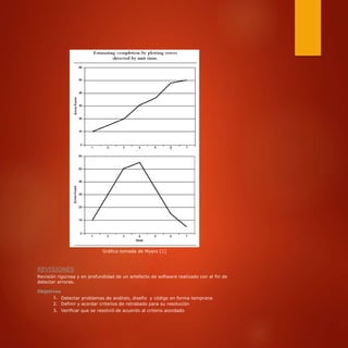 Gráfico tomada de Myers [1]
REVISIONES
Revisión rigurosa y en profundidad de un artefacto de software realizado con el fin de
detectar errores.
Objetivos
1.
2.
3.
Detectar problemas de análisis, diseño y código en forma temprana
Definir y acordar criterios de retrabado para su resolución
Verificar que se resolvió de acuerdo al criterio acordado
 
