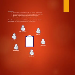 Beneficios
1.
2.
3.
4.
Genera datos acerca del producto y el proceso de desarrollo
Genera conocimiento entre miembros del grupo de desarrollo
Aumenta la efectividad de la validación y verificación
Contribuye a la instalación del concepto de calidad
Formales: Con roles y responsabilidades y un procedimiento definido
Informales: Con roles desdibujados y sin procedimiento
Moderador
Lector
Autor
Gerente
Inspector
Anotador
Análisis
Diseño
Código
 
