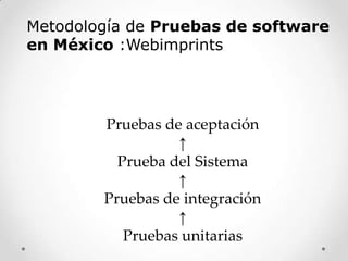 Metodología de Pruebas de software
en México :Webimprints

Pruebas de aceptación
↑
Prueba del Sistema
↑
Pruebas de integración
↑
Pruebas unitarias

 