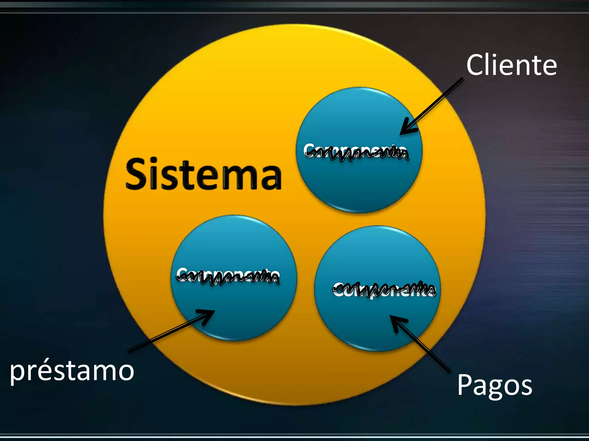 Cliente 
préstamo Pagos 
 