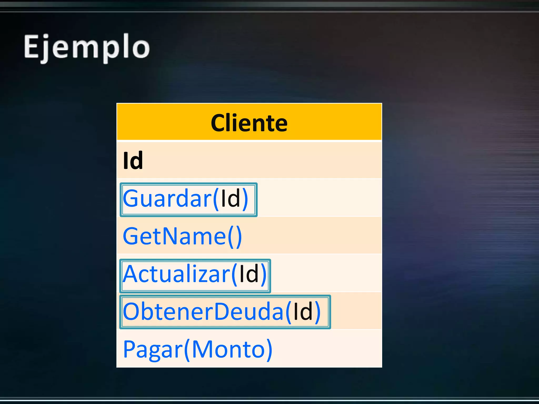 Cliente 
Id 
Guardar(Id) 
GetName() 
Actualizar(Id) 
ObtenerDeuda(Id) 
Pagar(Monto) 
 