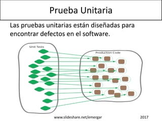 Prueba Unitaria
Las pruebas unitarias están diseñadas para
encontrar defectos en el software.
www.slideshare.net/emergar 2017
 
