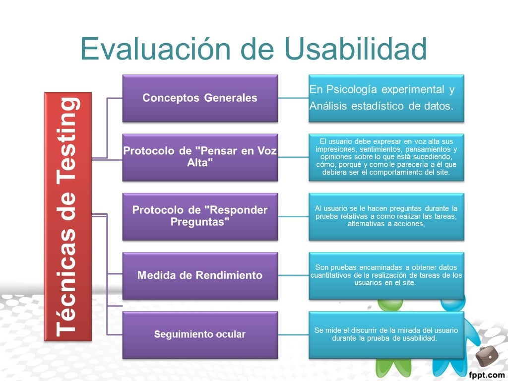 Pruebas de usabilidad Pruebas de usabilidad