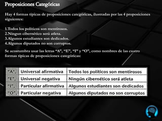 Hay 4 formas típicas de proposiciones categóricas, ilustradas por las 4 proposiciones
siguientes:
1.Todos los políticos son mentirosos.
2.Ningun cibernético será atleta.
3.Algunos estudiantes son dedicados.
4.Algunos diputados no son corruptos.
Se acostumbra usar las letras “A”, “E”, “I” y “O”, como nombres de las cuatro
formas típicas de proposiciones categóricas:
 
