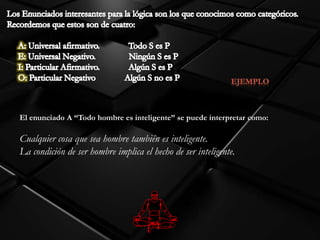 El enunciado A “Todo hombre es inteligente” se puede interpretar como:
Cualquier cosa que sea hombre también es inteligente.
La condición de ser hombre implica el hecho de ser inteligente.
 