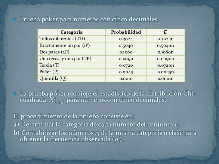 Prueba de poker ejemplos