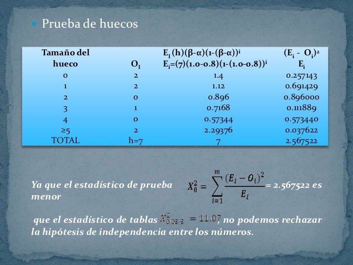 Prueba de poker ejemplos