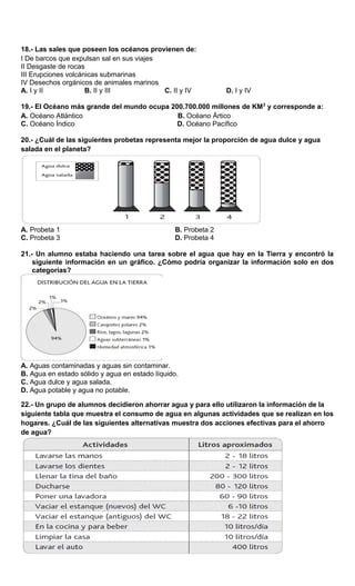 18.- Las sales que poseen los océanos provienen de:
I De barcos que expulsan sal en sus viajes
II Desgaste de rocas
III Erupciones volcánicas submarinas
IV Desechos orgánicos de animales marinos
A. I y II B. II y III C. II y IV D. I y IV
19.- El Océano más grande del mundo ocupa 200.700.000 millones de KM2
y corresponde a:
A. Océano Atlántico B. Océano Ártico
C. Océano Índico D. Océano Pacífico
20.- ¿Cuál de las siguientes probetas representa mejor la proporción de agua dulce y agua
salada en el planeta?
A. Probeta 1 B. Probeta 2
C. Probeta 3 D. Probeta 4
21.- Un alumno estaba haciendo una tarea sobre el agua que hay en la Tierra y encontró la
siguiente información en un gráfico. ¿Cómo podría organizar la información solo en dos
categorías?
A. Aguas contaminadas y aguas sin contaminar.
B. Agua en estado sólido y agua en estado líquido.
C. Agua dulce y agua salada.
D. Agua potable y agua no potable.
22.- Un grupo de alumnos decidieron ahorrar agua y para ello utilizaron la información de la
siguiente tabla que muestra el consumo de agua en algunas actividades que se realizan en los
hogares. ¿Cuál de las siguientes alternativas muestra dos acciones efectivas para el ahorro
de agua?
 