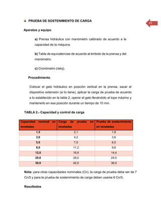 25 
PRUEBA DE SOSTENIMIENTO DE CARGA 
Aparatos y equipo 
a) Prensa hidráulica con manómetro calibrado de acuerdo a la capacidad de la máquina. 
b) Tabla de equivalencias de acuerdo al émbolo de la prensa y del manómetro. 
c) Cronómetro (reloj). 
Procedimiento 
Colocar el gato hidráulico en posición vertical en la prensa, sacar el dispositivo extensión (si lo tiene), aplicar la carga de prueba de acuerdo a lo establecido en la tabla 2, operar el gato llevándolo al tope máximo y mantenerlo en esa posición durante un tiempo de 10 min. 
TABLA 2.- Capacidad y control de carga Capacidad nominal en toneladas Carga de prueba en toneladas Prueba de sostenimiento en toneladas 1,5 2,1 1,8 
3,0 
4,2 
3,6 5,0 7,0 6,0 
8,0 
11,2 
9,6 12,0 16,8 14,4 
20,0 
28,0 
24,0 30,0 42,0 36,0 
Nota: para otras capacidades nominales (Cn), la carga de prueba debe ser de 7 Cn/5 y para la prueba de sostenimiento de carga deben usarse 6 Cn/5. 
Resultados  