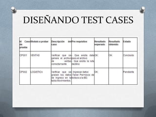 DISEÑANDO TEST CASES
 