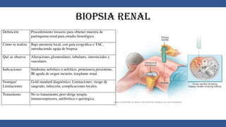 Biopsia Renal
Definición Procedimiento invasivo para obtener muestra de
parénquima renal para estudio histológico.
Cómo se realiza Bajo anestesia local, con guía ecográfica o TAC,
introduciendo aguja de biopsia.
Qué se observa Alteraciones glomerulares, tubulares, intersticiales y
vasculares.
Indicaciones Síndrome nefrótico o nefrítico, proteinuria persistente,
IR aguda de origen incierto, trasplante renal.
Ventajas/
Limitaciones
Gold standard diagnóstico. Limitaciones: riesgo de
sangrado, infección, complicaciones locales.
Tratamiento No es tratamiento, pero dirige terapia
inmunosupresora, antibiótica o quirúrgica.
 